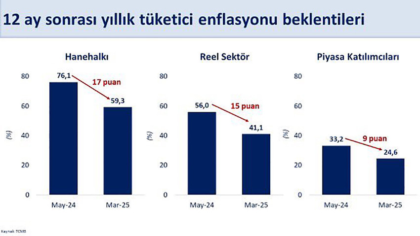 Hazine ve Maliye Bakanı Mehmet Şimşek, piyasalarda yaşanan oynaklığı etkisinin kısa vadeli ve sınırlı olacağını söyledi.