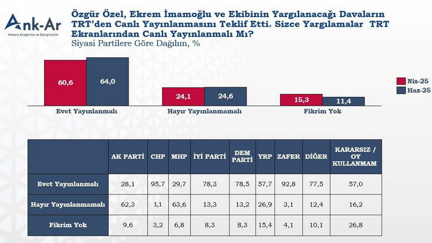 CHP'nin 