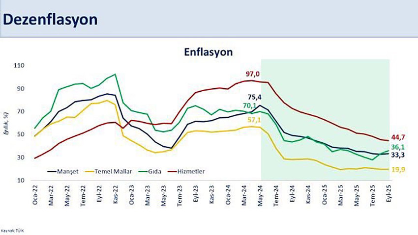 Bakan Şimşek'ten beklentileri aşan enflasyon için ilk açıklama - Resim : 1