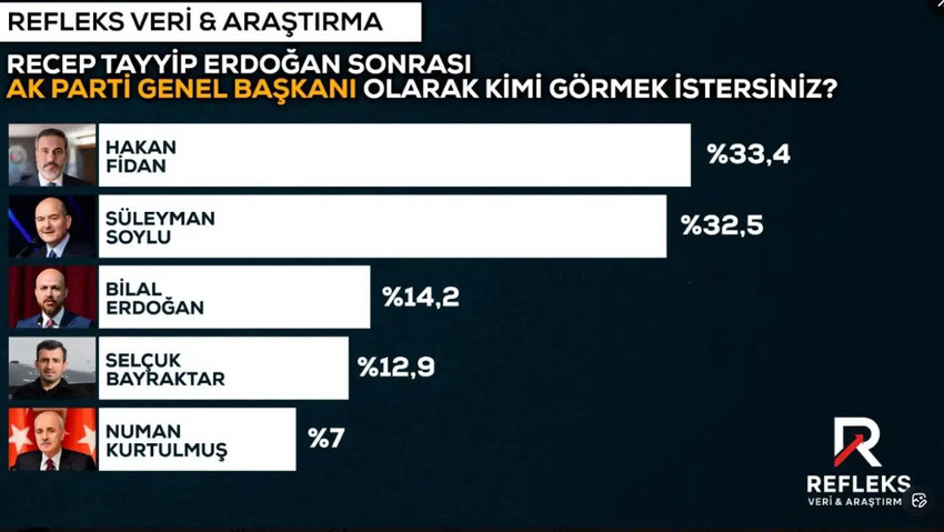 Cumhurbaşkanı ve AK Parti lideri Erdoğan'ın oğlu Bilal Erdoğan, "Topraklarımız işgal edilmeden &ouml;nce aydınlarımızın, entelekt&uuml;el sınıflarımızın adeta kafalarının i&ccedil;i işgal edilmişti. Geldiğimiz noktada hamdolsun, o aydın sınıf tasfiye oldu. Yerli ve milli olan yeni bir aydın sınıfına ihtiyacımız var" dedi.