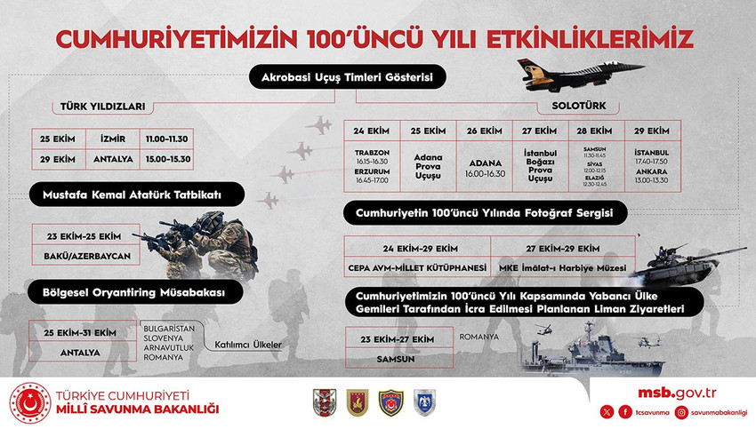 Milli Savunma Bakanlığı 100. yıl etkinliklerini açıkladı - Resim : 1