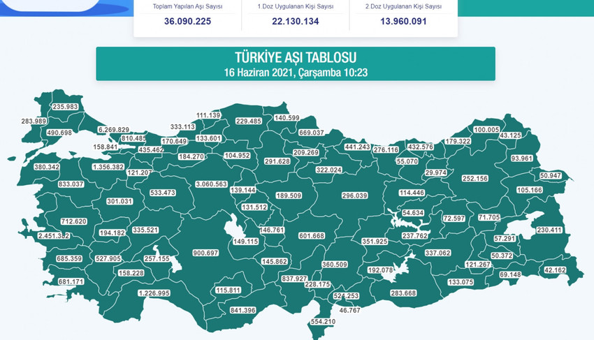 İstanbul'da günlük aşı rekoru kırıldı - Resim : 1
