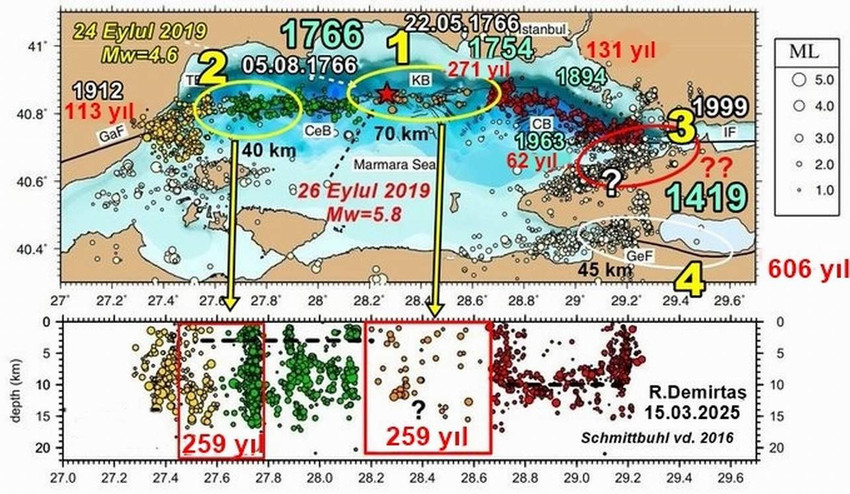 Türkiye'nin önde gelen yer bilimcilerinden Prof. Dr. Celal Şengör, tüm uzmanlar tarafından "bir gün mutlaka olacak" denilen büyük İstanbul depremi için "Hayatta kalanlar keşke ölseydik diyecek" ifadelerini kullanarak 7 büyüklüğündeki deprem uyarısında bulunmuştu. Prof. Dr. Şengör'ün büyük endişe yaratan açıklamalarına, 2 uzman isim Prof. Dr. Osman Bektaş ve Dr. Ramazan Demirtaş yanıt verdi.