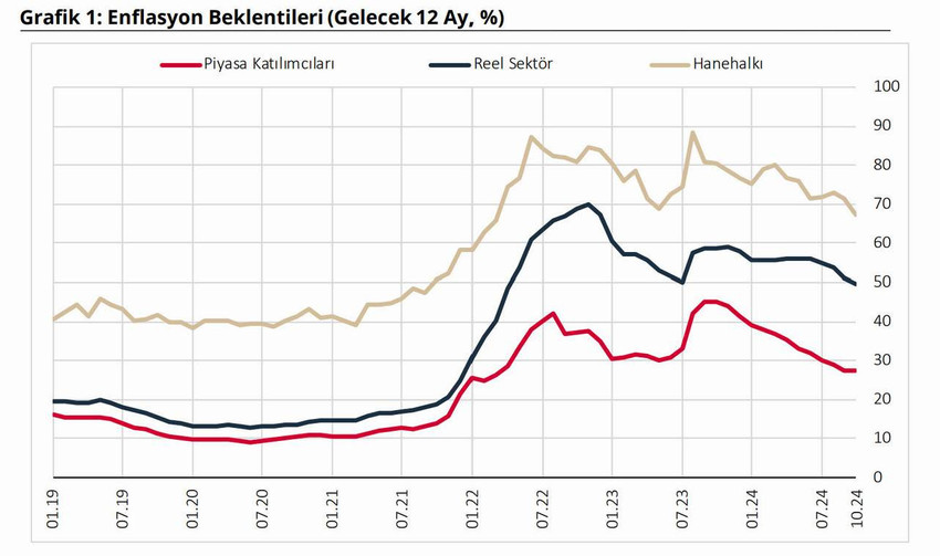 Türkiye İstatistik Kurumu'nun pazartesi günü açıklayacağı Ekim ayı enflasyonunun "öncü göstergesi" olan İTO'nun İstanbul ekim ayı enflasyon rakamları açıklandı. 