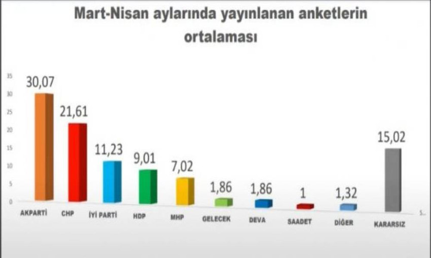 Son seçim anketi açıklandı: İttifak hesapları değişecek; MHP eridi! - Resim : 1