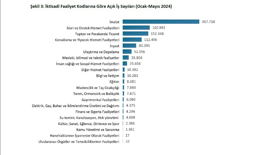 mayıs ayı işsizlik