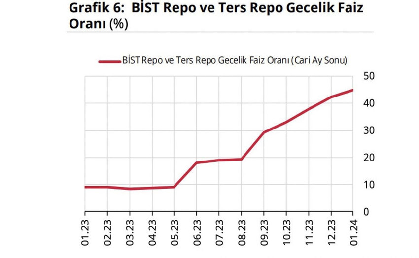 Türkiye Cumhuriyet Merkez Bankası (TCMB), Piyasa Katılımcıları Anketi'ni paylaştı.