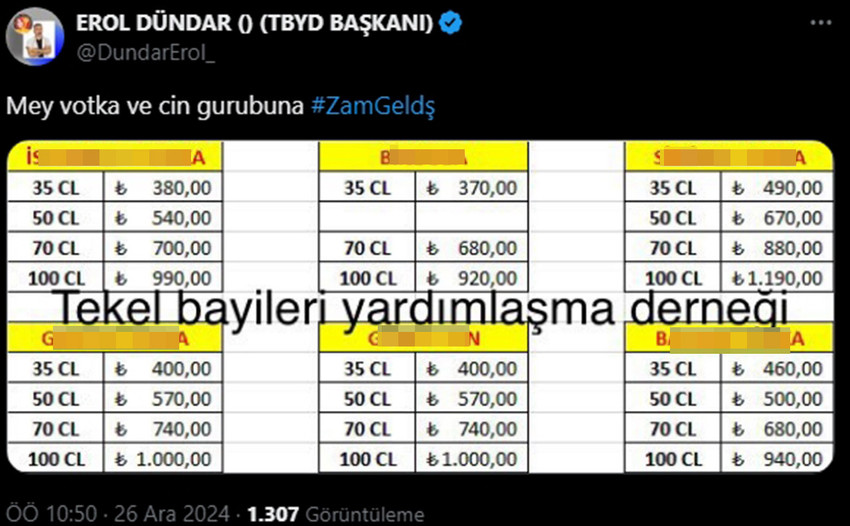 Yüksek alkollü ve damıtılmış içkilerin maktu ÖTV'lerine Cumhurbaşkanı Erdoğan'ın imzasıyla Resmi Gazete’de yayınlanan zam kararı sonrasında Tekel Bayileri Yardımlaşma Derneği Başkanı Erol Dündar, bir içki grubuna zam geldiğini duyurdu.