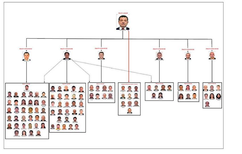 İstanbul Cumhuriyet Başsavcısı Akın Gürlek, İBB Başkanı Ekrem İmamoğlu'na yönelik yolsuzluk soruşturmasının tamanlandığını duyurdu. İmamoğlu için ''örgüt kurucu lideri'' ifadesini kullanan Gürlek, 402 şüpheli hakkında 3900 sayfalık iddianame hazırlandığını belirtti. İmamoğlu hakkında 828 yıldan 2 bin 352 yıla kadar hapis isteniyor.
