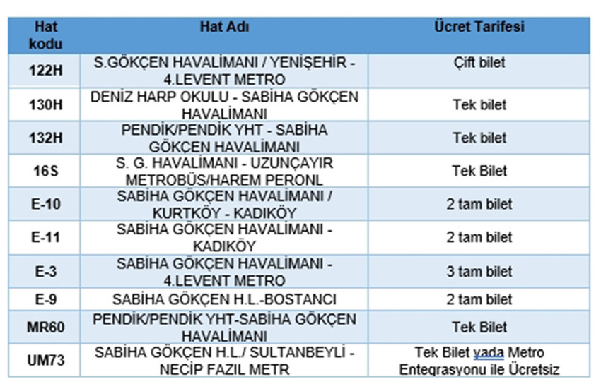 İETT, İstanbul ve Sabiha Gökçen Havalimanları için günde 486 farklı sefer gerçekleştiriyor. Bu seferler ile İstanbullular sadece 19,80 TL’ye havalimanlarına direkt olarak ulaşabiliyorlar. 