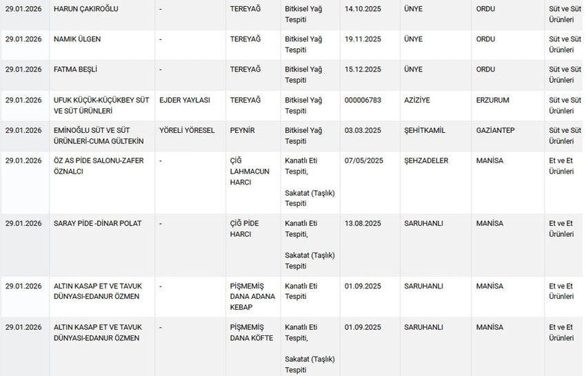 Ramazan'a 2 g&uuml;n kala g&uuml;nler kala tahşiş ve hileli gıda listesi neden yayınlanmıyor ? - Resim : 4