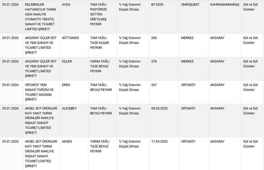 Ramazan'a 2 g&uuml;n kala g&uuml;nler kala tahşiş ve hileli gıda listesi neden yayınlanmıyor ? - Resim : 12