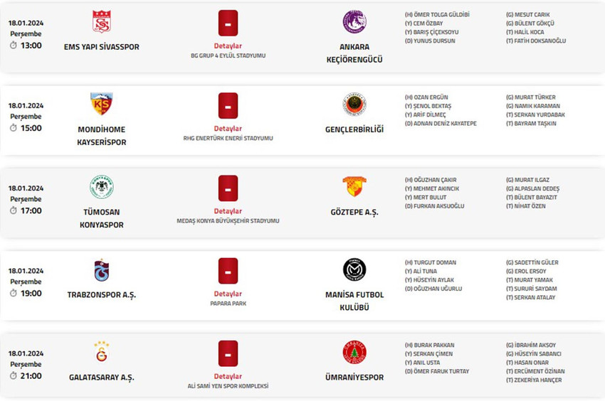 Türkiye Futbol Federasyonu (TFF), Ziraat Türkiye Kupası 5. tur maçlarında düdük çalacak hakemleri açıkladı.