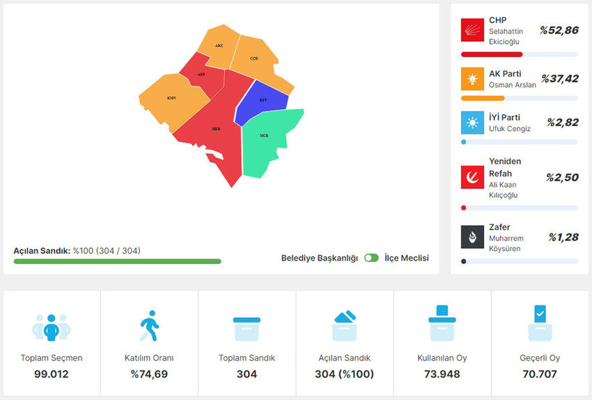 Kırşehir Seçim Sonuçları