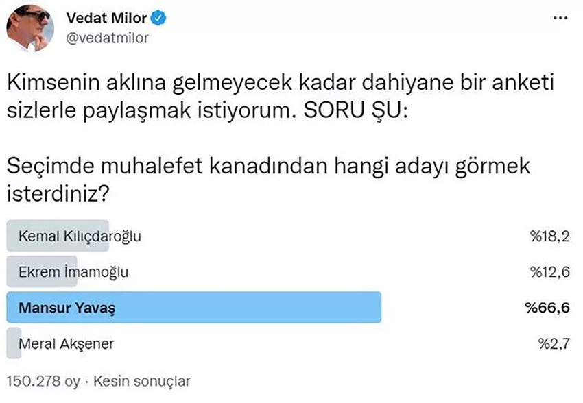 Vedat Milor'den bomba seçim anketi: Meral Akşener son sırada kaldı - Resim : 1