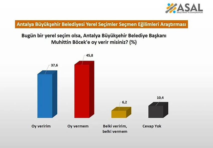 AK Parti ve CHP'nin kalelerindeki yerel seçim anketinde çarpıcı sonuçlar - Resim: 4