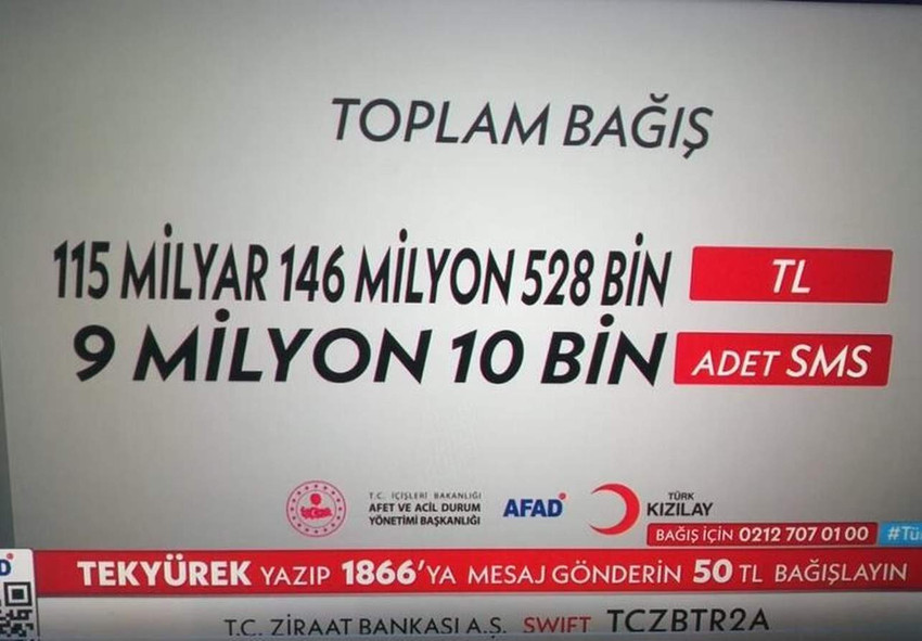 Türkiye Tek Yürek kampanyasında toplanan para 