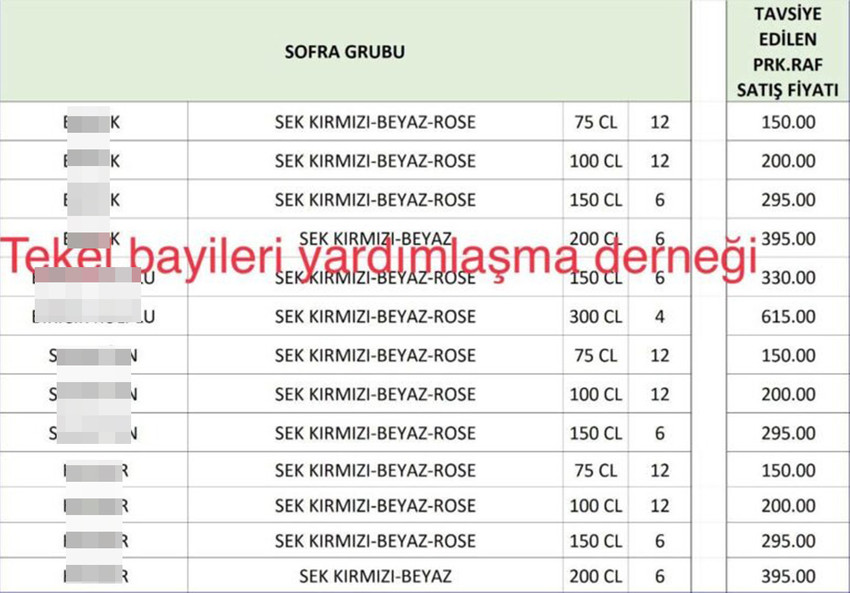 TÜİK’in açıkladığı verilerle ÖTV miktarının artmasının ardından, sigara ve alkol ürünlerinde başlayan zam yağmuru bugün de sürüyor. Bir şarap grubuna daha zamlı ÖTV'nn zammı geldi.