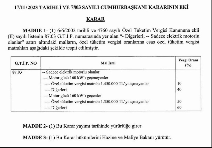 Cumhurbaşkanı Erdoğan'ın imzasıyla elektrikli otomobillerin ÖTV matrahına yönelik yeni düzenleme Resmi Gazete'de yayımlandı.