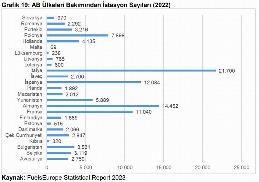 Rekabet Kurumu’nun akaryakıt piyasasını mercek altına aldığı son raporunda, 