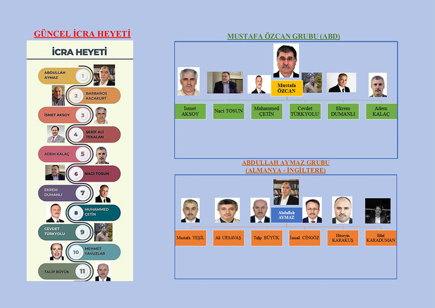 FETÖ elebaşı Fetullah Gülen'in ölümünün ardından örgüt içinde koltuk kavgası başladı. Gülen'den sonra başa geçme kavgasında Mustafa Özcan ve Abdullah Aymaz isimlerinin öne çıktığı belirtildi.