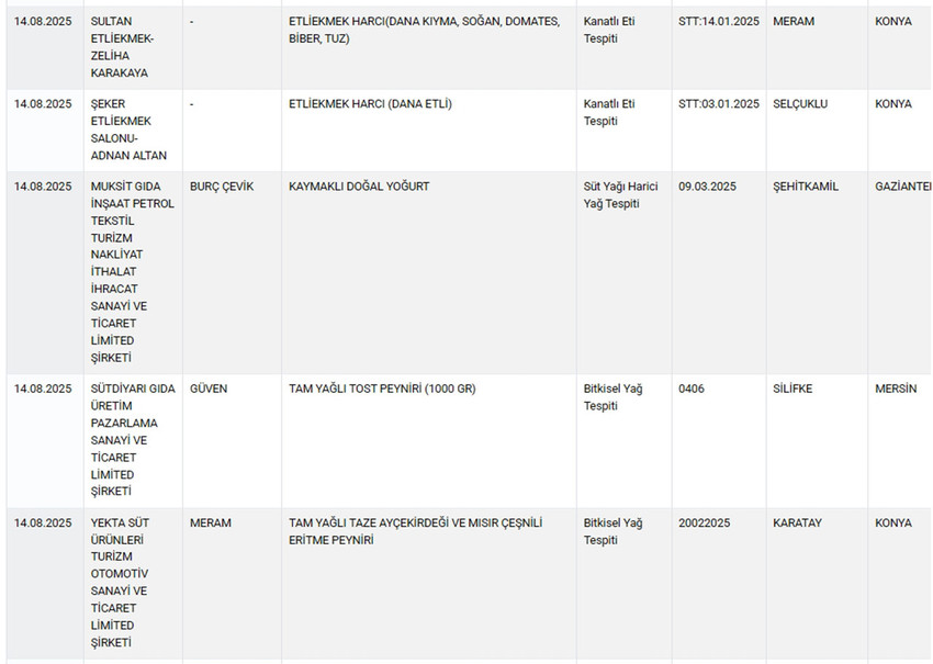 Tarım ve Orman Bakanlığı hem Sağlığı Tehlikeye Düşürecek hem de Taklit veya Tağşiş Yapılan Gıdalar listesini güncelledi. Bakanlığın 15 Ağustos itibariyle güncellediği listede sucuktan peynire, yoğurttan etli ekmek harcına, kırmızı etten bala, zeytinyağından toz bibere kadar yine pek çok üründe hile yapan firmalar tek tek ifşa edildi.
