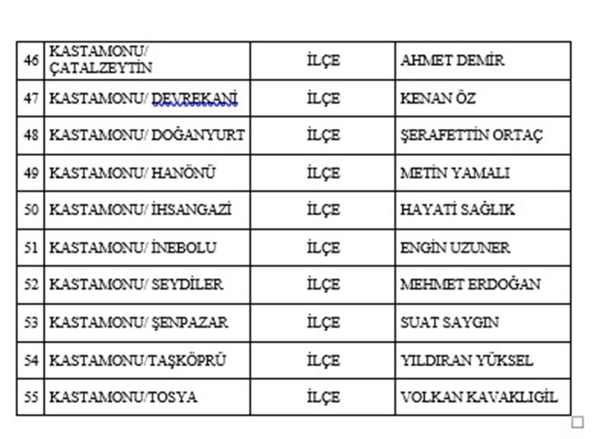 Milliyetçi Hareket Partisi (MHP), Elazığ, Isparta ve Kars ile birlikte 52 ilçenin belediye başkanı adayını belirledi.
