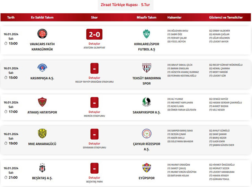 Türkiye Futbol Federasyonu (TFF), Ziraat Türkiye Kupası 5. tur maçlarında düdük çalacak hakemleri açıkladı.