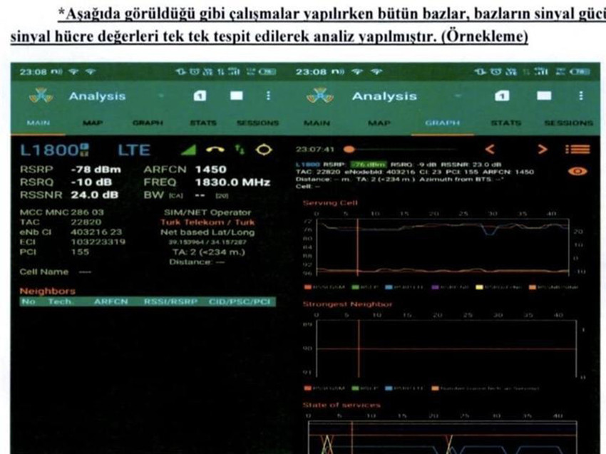 Diyarbakır'da cansız bedeni kaybolduktan günler sonra bir çuval içerisinde Eğertutmaz Deresi'nde saklanmış halde bulunan minik Narin'in öldürülmesiyle ilgili davanın şüpheli listsindeki amca S.G.'nin cep telefonundaki adımsayar uygulamasından dikkat çeken bir ayrıntı çıktı.