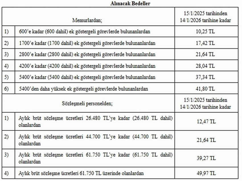 Resmi Gazete'de yayımlanan 2025 yılına ilişkin Devlet Memurları Yiyecek Yardımı Yönetmeliği Uygulama Tebliği ile birlikte memur ve sözleşmeli personelden kesilecek yemek ücretleri belirlendi.