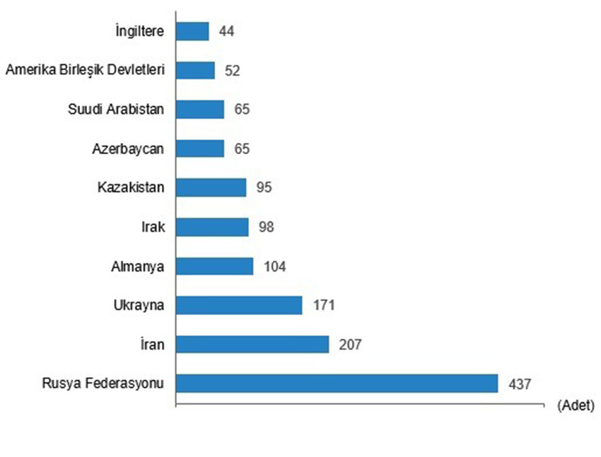 Türkiye'de akıl almaz fiyatlara yükselen konut fiyatları, vatandaşın geçim derdi ve krediye erişim zorluğuyla birleşince beklenen oldu ve konut satışlarındaki düşüş Türkiye İstatistik Kurumu verilerine de yansıdı.