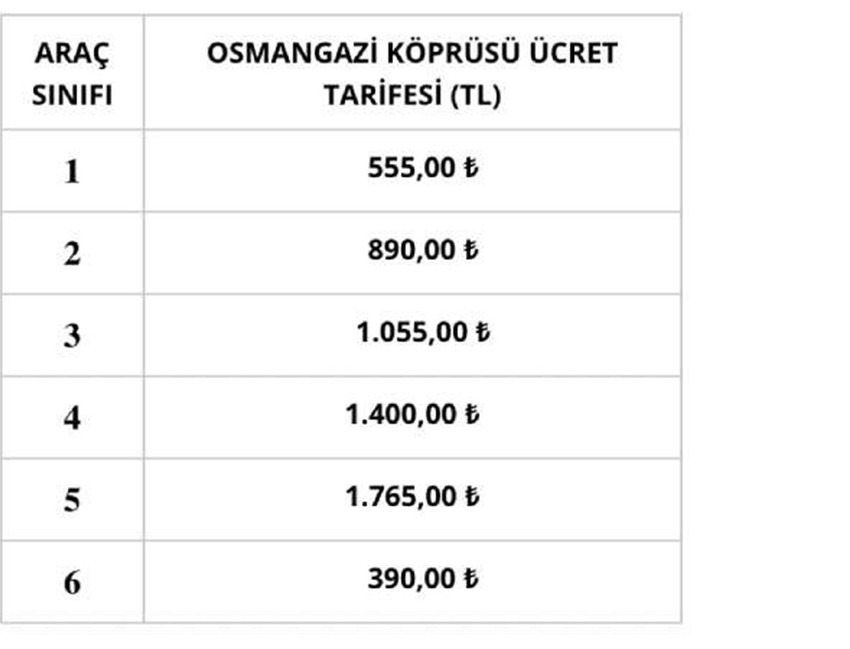 15 Temmuz Şehitler Köprüsü ve Fatih Sultan Mehmet Köprüsü ile birlikte, 