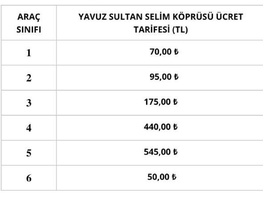 15 Temmuz Şehitler Köprüsü ve Fatih Sultan Mehmet Köprüsü ile birlikte, 