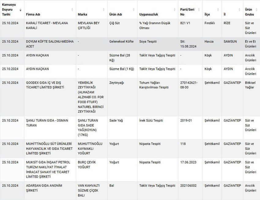 Tarım ve Orman Bakanlığı, hile yapılan gıdalar listesini güncelledi. Zeytinyağı, sumak ve yoğurtta yapılan hileler tek tek ifşa edildi.