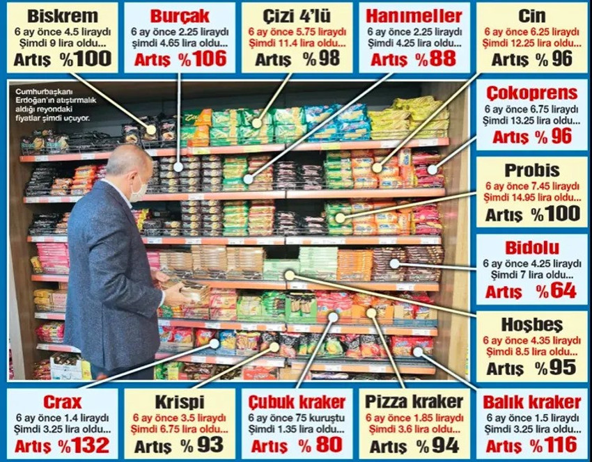 Erdoğan'ın 6 ay önce alışveriş yaptığı markette fiyatlar bakın ne oldu? - Resim : 1