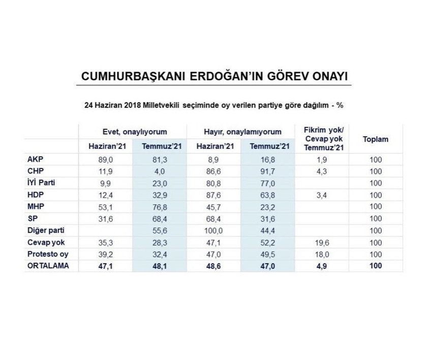 MetroPOLL'ün son seçim anketinden AK Parti'ye soğuk duş etkisi - Resim : 4