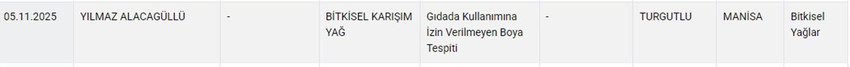 Tarım ve Orman Bakanlığı hem Sağlığı Tehlikeye D&uuml;ş&uuml;recek hem de Taklit veya Tağşiş Yapılan Gıdalar listesini g&uuml;ncelledi. Bakanlığın Kasım ayı listesinde bitkisel karışım yağdan peynire, zeytinyağından ay&ccedil;i&ccedil;ek yağına, kaşar peynirinden beyaz peynire kadar yine pek &ccedil;ok &uuml;r&uuml;nde hile yapan firmalar tek tek ifşa edildi.