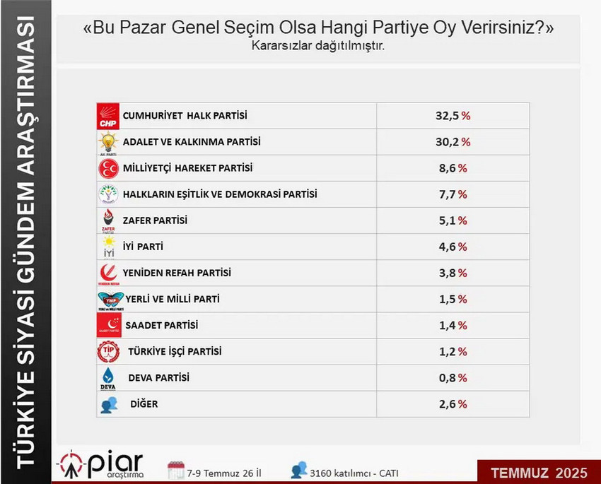 CHP lideri Özel'in 