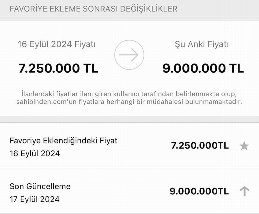 Konut kredisi faizlerindeki düşüşün ardından ilandaki konutun fiyatını 1 milyon 750 bin lira artıran emlak işletmesine Ticaret Bakanlığı'nca 100 bin lira idari para cezası uygulandı.