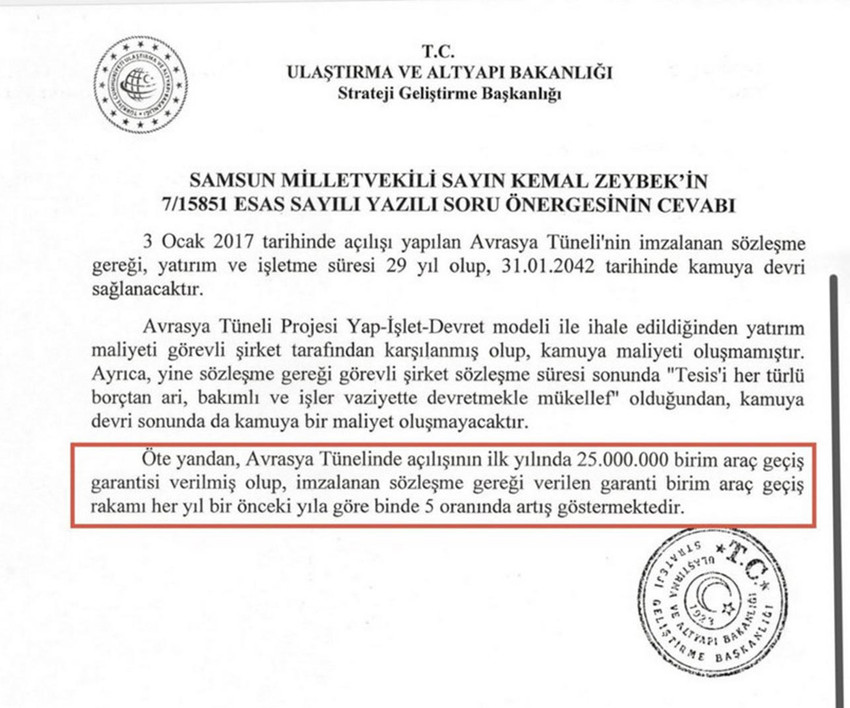 CHP Genel Başkan Yardımcısı Deniz Yavuzyılmaz, Avrasya T&uuml;neli&rsquo;nin 2026 yılı ilk &ccedil;eyrek verilerini belgeleriyle paylaştı. Verilere g&ouml;re t&uuml;nelden, garanti edilen sayıdan daha fazla ara&ccedil; ge&ccedil;mesine rağmen Hazine&rsquo;nin işletmeci şirkete 491 milyon TL "fiyat farkı" &ouml;dediği ortaya &ccedil;ıktı. 
