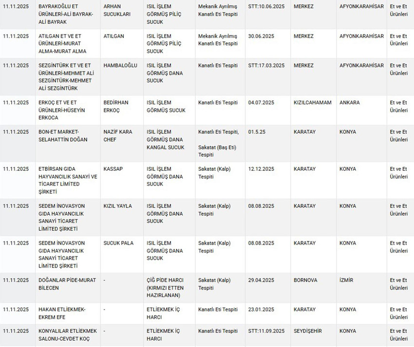 Tarım ve Orman Bakanlığı hem Sağlığı Tehlikeye D&uuml;ş&uuml;recek hem de Taklit veya Tağşiş Yapılan Gıdalar listesini g&uuml;ncelledi. Bakanlığın Kasım ayı listesinde bitkisel karışım yağdan peynire, zeytinyağından ay&ccedil;i&ccedil;ek yağına, peynirden &ccedil;aya kadar yine pek &ccedil;ok &uuml;r&uuml;nde hile yapan firmalar tek tek ifşa edildi.