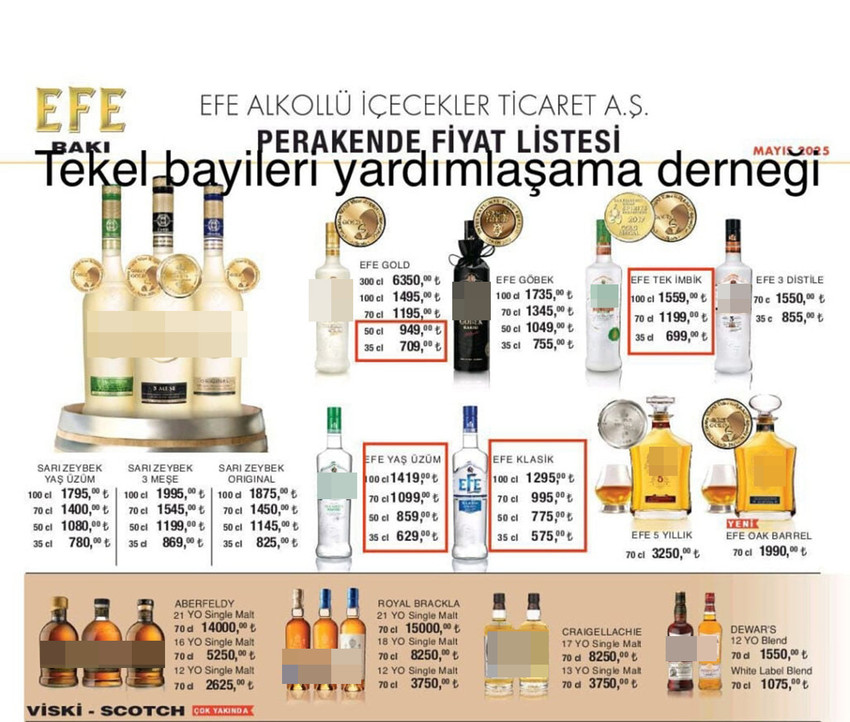 Tekel Bayileri Yardımlaşma Derneği Başkanı Erol Dündar, bir rakı grubuna daha zam yapıldığını açıkladı.