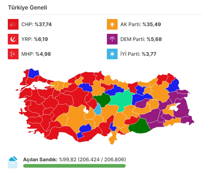 31 Mart yerel seçimleri resmi olmayan sonuçlara göre CHP'nin yurt genelindeki büyük bir zaferiyle tamamlanırken, CHP'nin AK Parti ve MHP'den aldığı belediyeler de belli oldu.