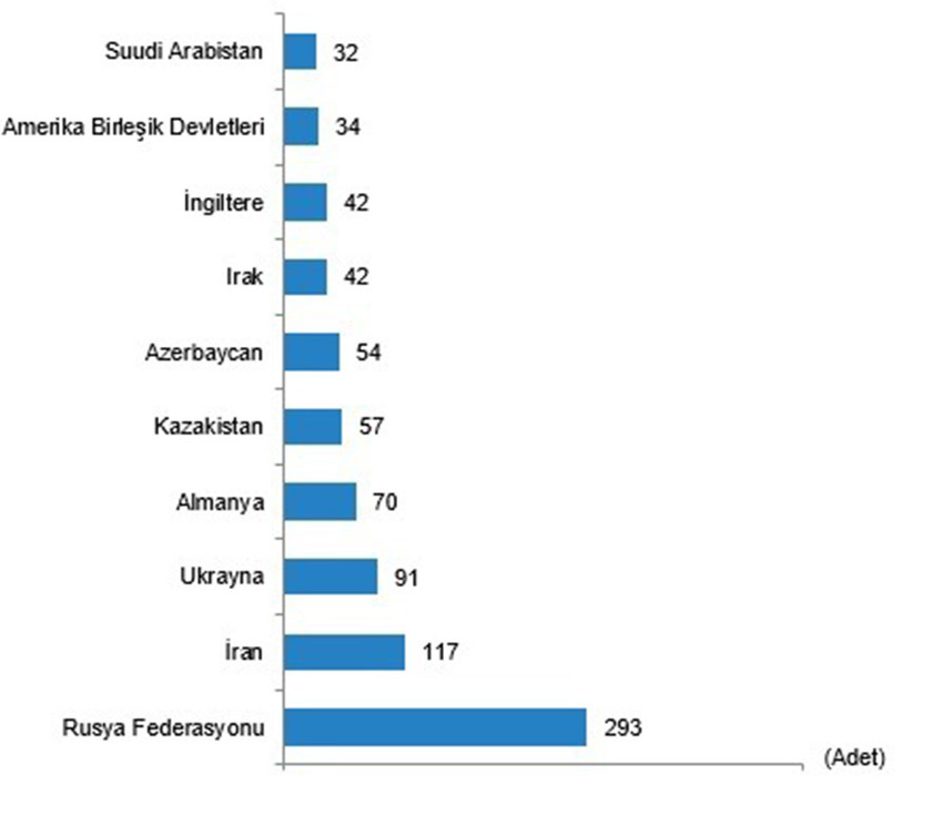 Türkiye genelinde konut satışları nisanda bir önceki aya kıyasla yüzde 11,8 düşerek son üç yılın en düşük seviyesine geriledi.