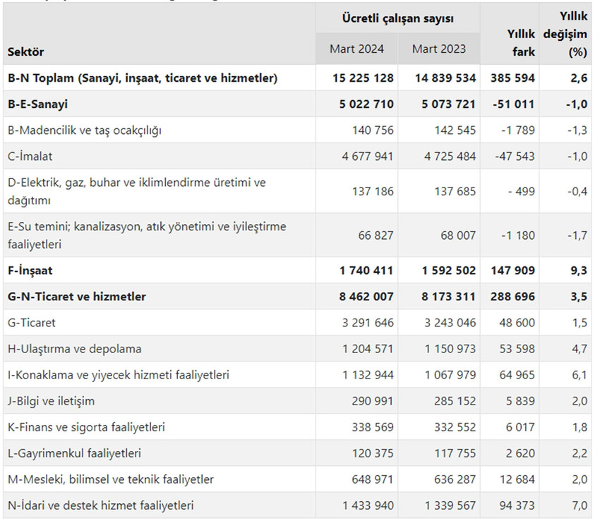 Türkiye İstatistik Kurumu (TÜİK), 