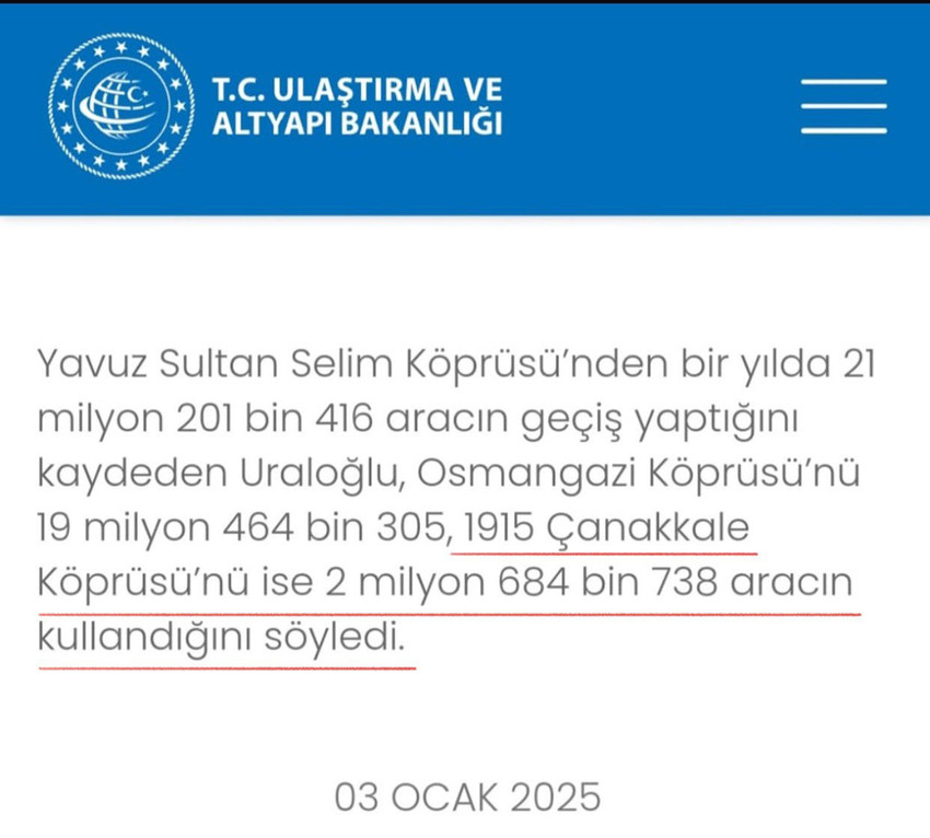 CHP Milletvekili Deniz Yavuzyılmaz, AK Parti'nin "Yap-İşlet-Devret" modeliyle yaptırdığı geçiş garantili 1915 Çanakkale Köprüsü için 2024 yılında Hazine'den 281 milyon Euro ödendiğini açıkladı.