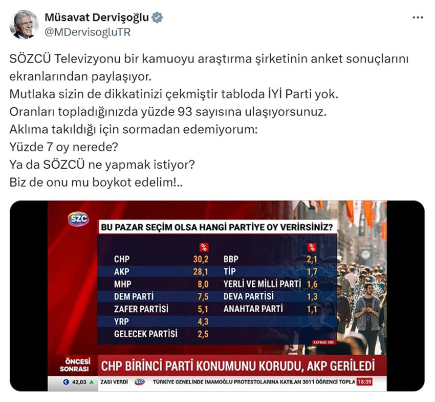 Sözcü TV'de yayımlanan anket sonuçları İYİ Parti'nin tepkisini çekti. Ankette İYİ Parti'nin yer almamasını tepki gösteren Müsavat Dervişoğlu, ''Biz de Sözcü'yü mü boykot edelim'' dedi. 