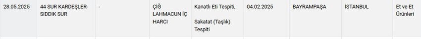 Tarım ve Orman Bakanlığı hem Sağlığı Tehlikeye Düşürecek hem de Taklit veya Tağşiş Yapılan Gıdalar listesini güncelledi. Bakanlığın 29 Mayıs itibariyle güncellediği listede peynirden zeytinyağına, kahveden dana etine, baldan yoğurda, kaymaktan tereyağına, dana etinden sucuğa, et dönerden kıymaya kadar yine pek çok üründe hile yapan firmalar tek tek ifşa edildi.