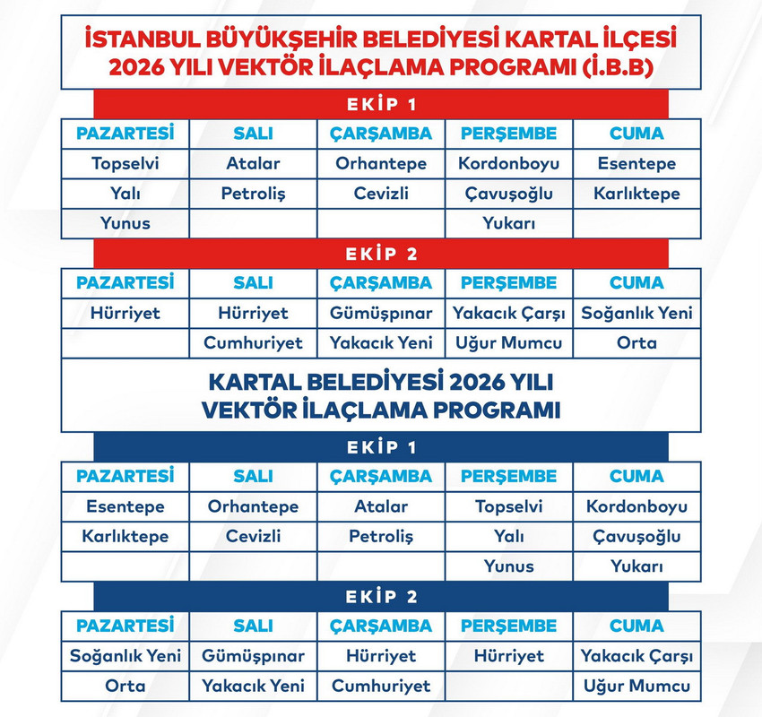 Kartal Belediyesi halk sağlığını korumak ve vatandaşların yaz aylarını daha huzurlu geçirmesini sağlamak amacıyla ilçe genelinde uçkun ve larva ile mücadele çalışmalarını başlattı. Veteriner İşleri Müdürlüğü ekipleri, sivrisinek ve karasinek oluşumunu önlemek için sahada aktif olarak görev yapıyor.