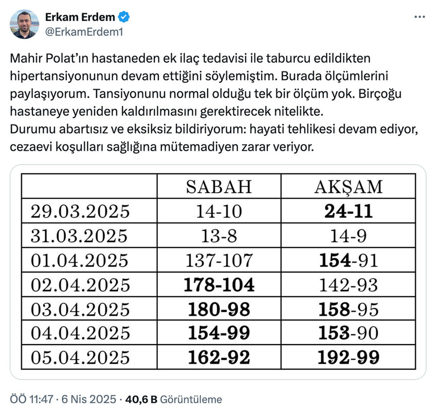 Tutuklu İBB Genel Sekreter Yardımcısı Mahir Polat'ın avukatı Erkam Erdem, Polat'ın tansiyon verilerini paylaşarak ''Ölçümlerin tamamı kritik seviyede, hayati risk devam ediyor'' dedi.